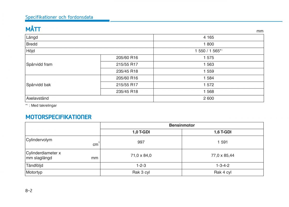 Hyundai Kona instruktionsbok / page 424