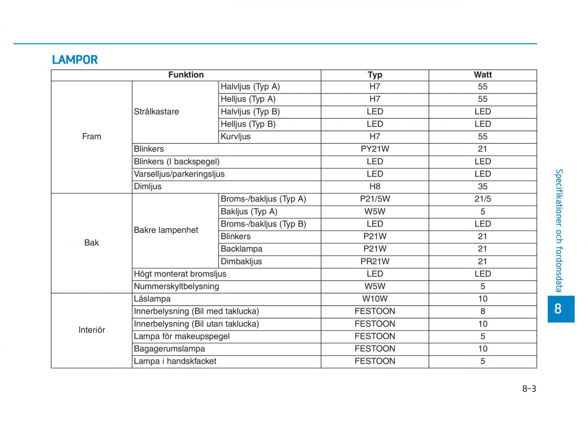 Hyundai Kona instruktionsbok / page 425