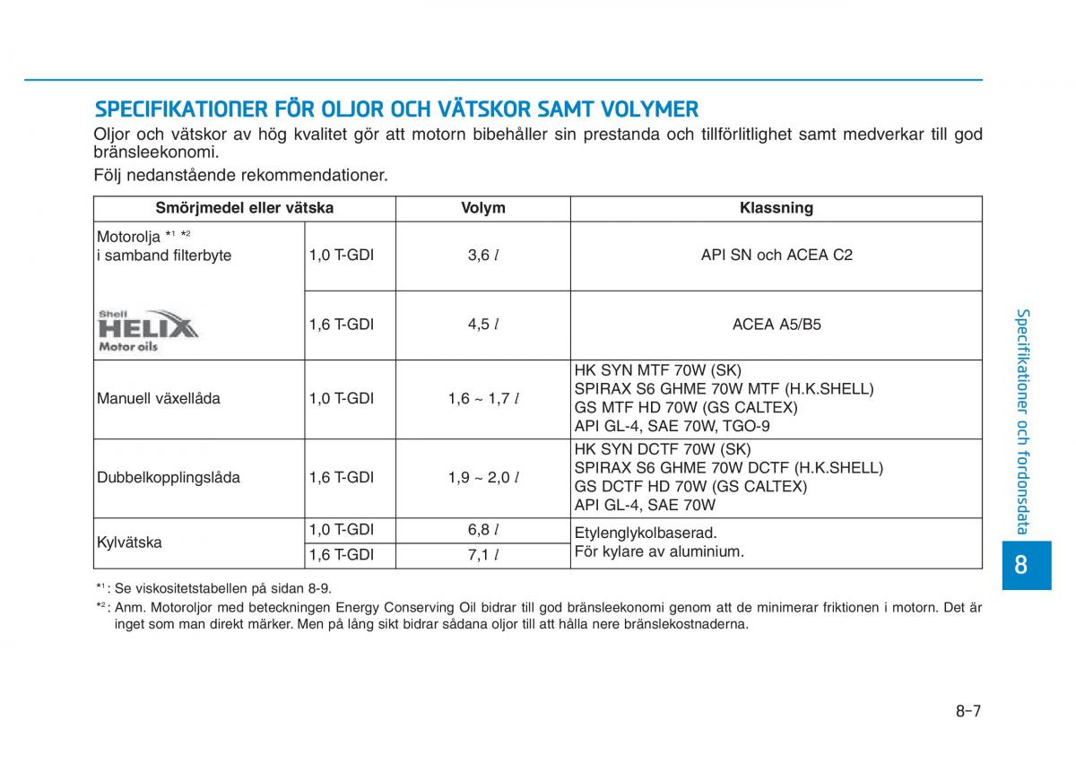 Hyundai Kona instruktionsbok / page 429