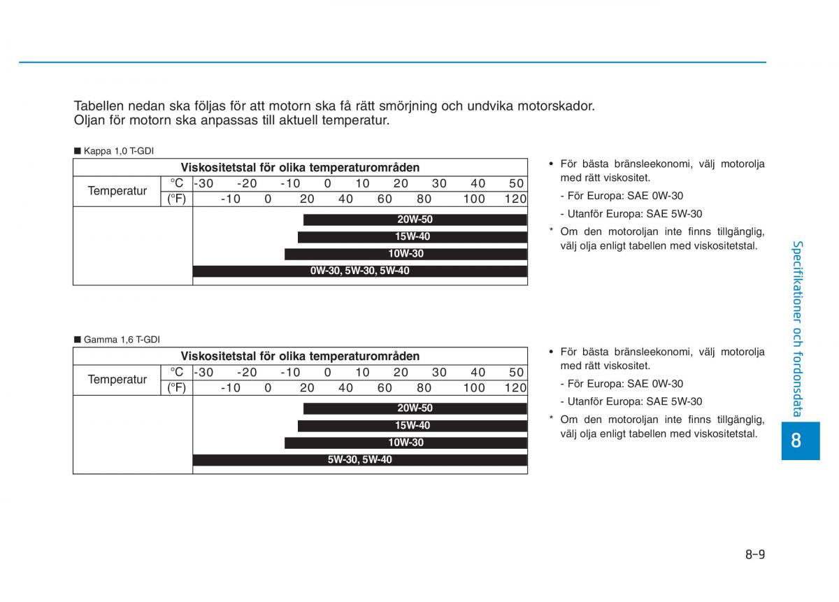 Hyundai Kona instruktionsbok / page 431