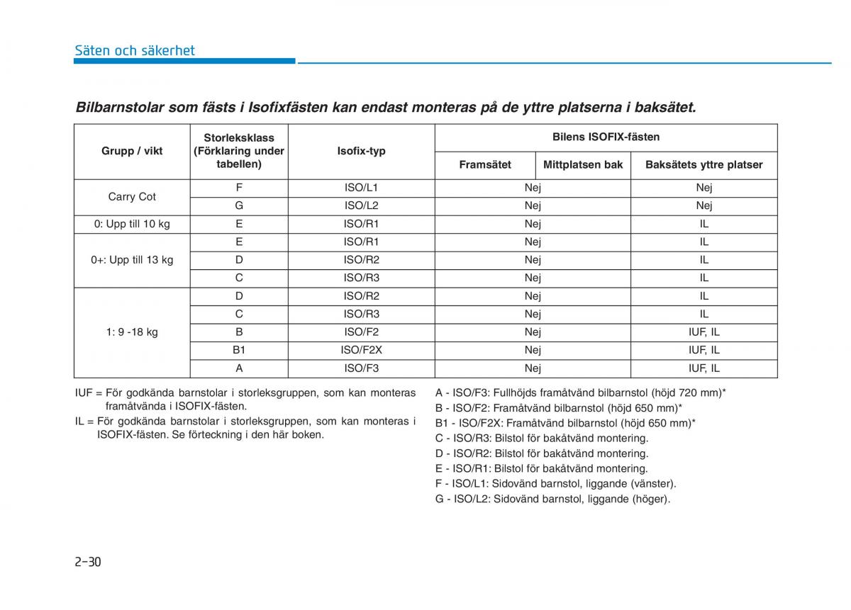 Hyundai Kona instruktionsbok / page 45