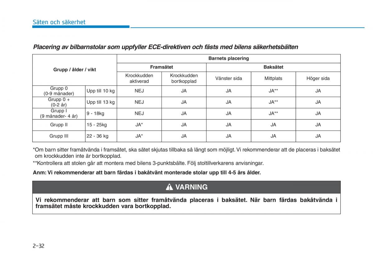 Hyundai Kona instruktionsbok / page 47