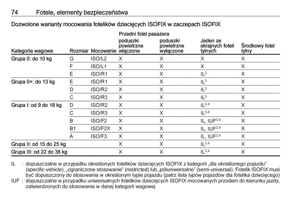 Opel Astra K V 5 instrukcja obslugi / page 76