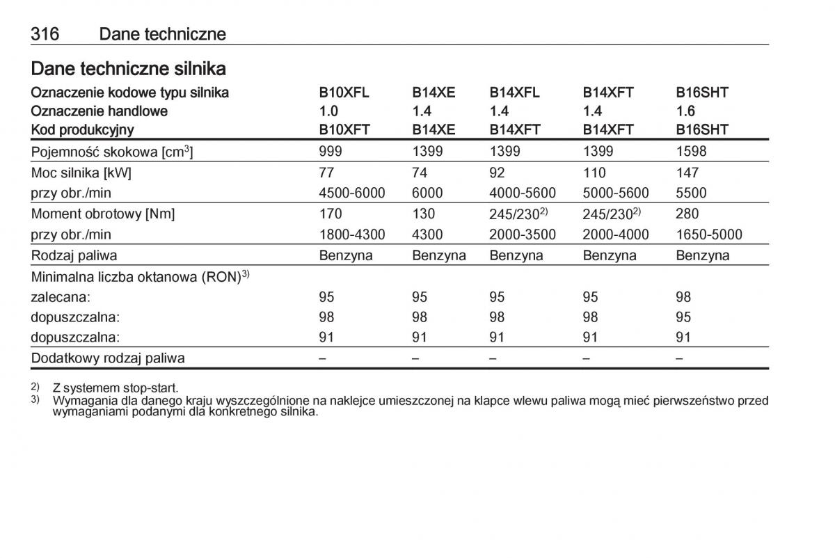 Opel Astra K V 5 instrukcja obslugi / page 318