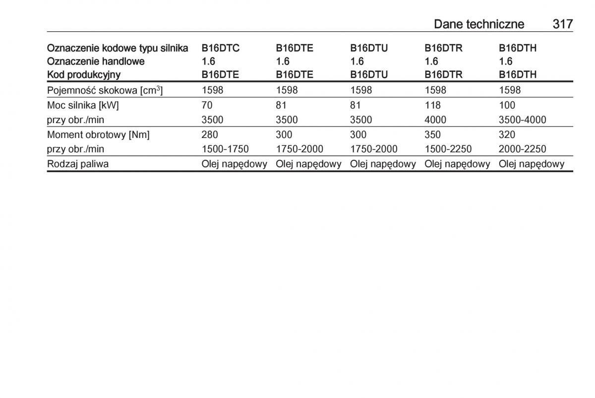 Opel Astra K V 5 instrukcja obslugi / page 319