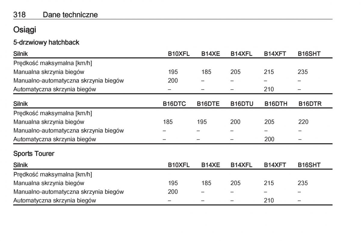 Opel Astra K V 5 instrukcja obslugi / page 320