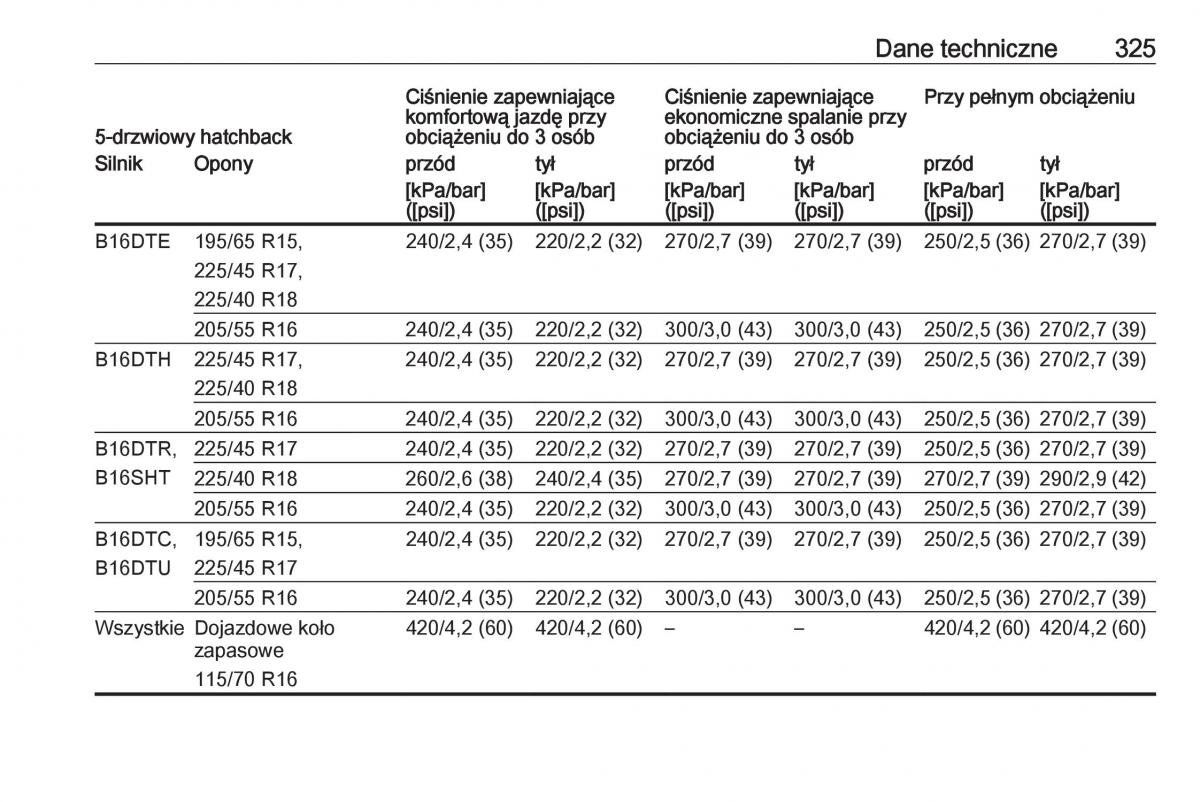 Opel Astra K V 5 instrukcja obslugi / page 327