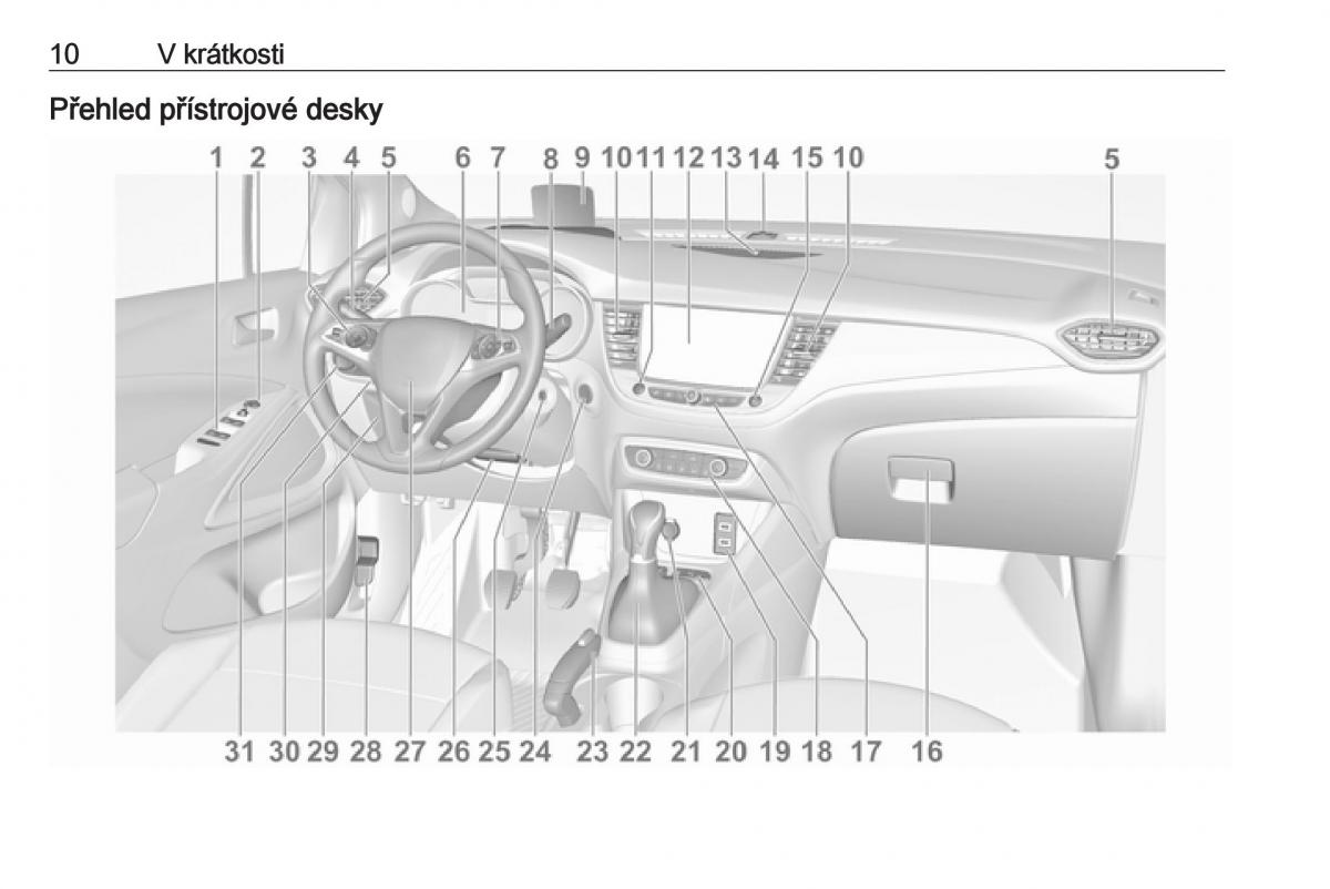 Opel Crossland X navod k obsludze / page 12