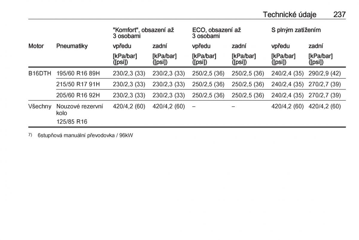 Opel Crossland X navod k obsludze / page 239