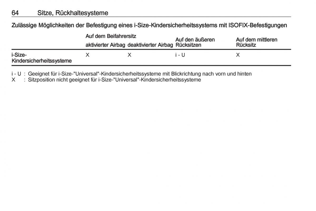 Opel Crossland X Handbuch / page 66