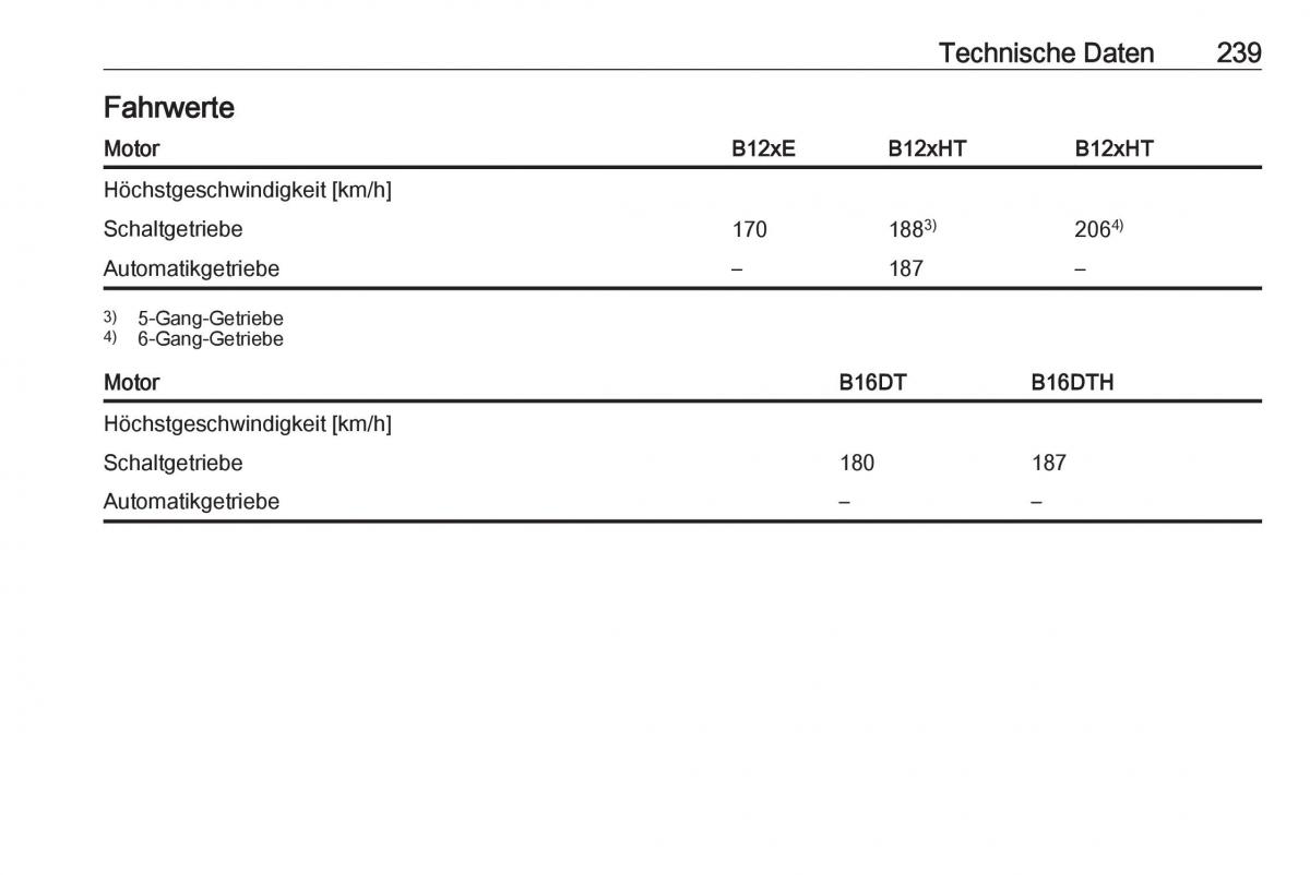 Opel Crossland X Handbuch / page 241