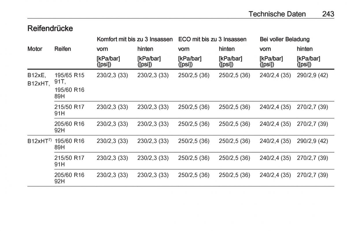 Opel Crossland X Handbuch / page 245