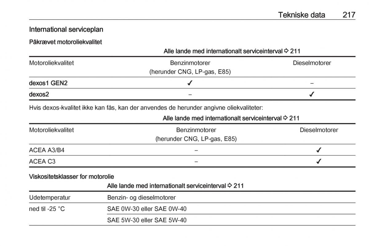 manual  Opel Crossland X Bilens instruktionsbog / page 219