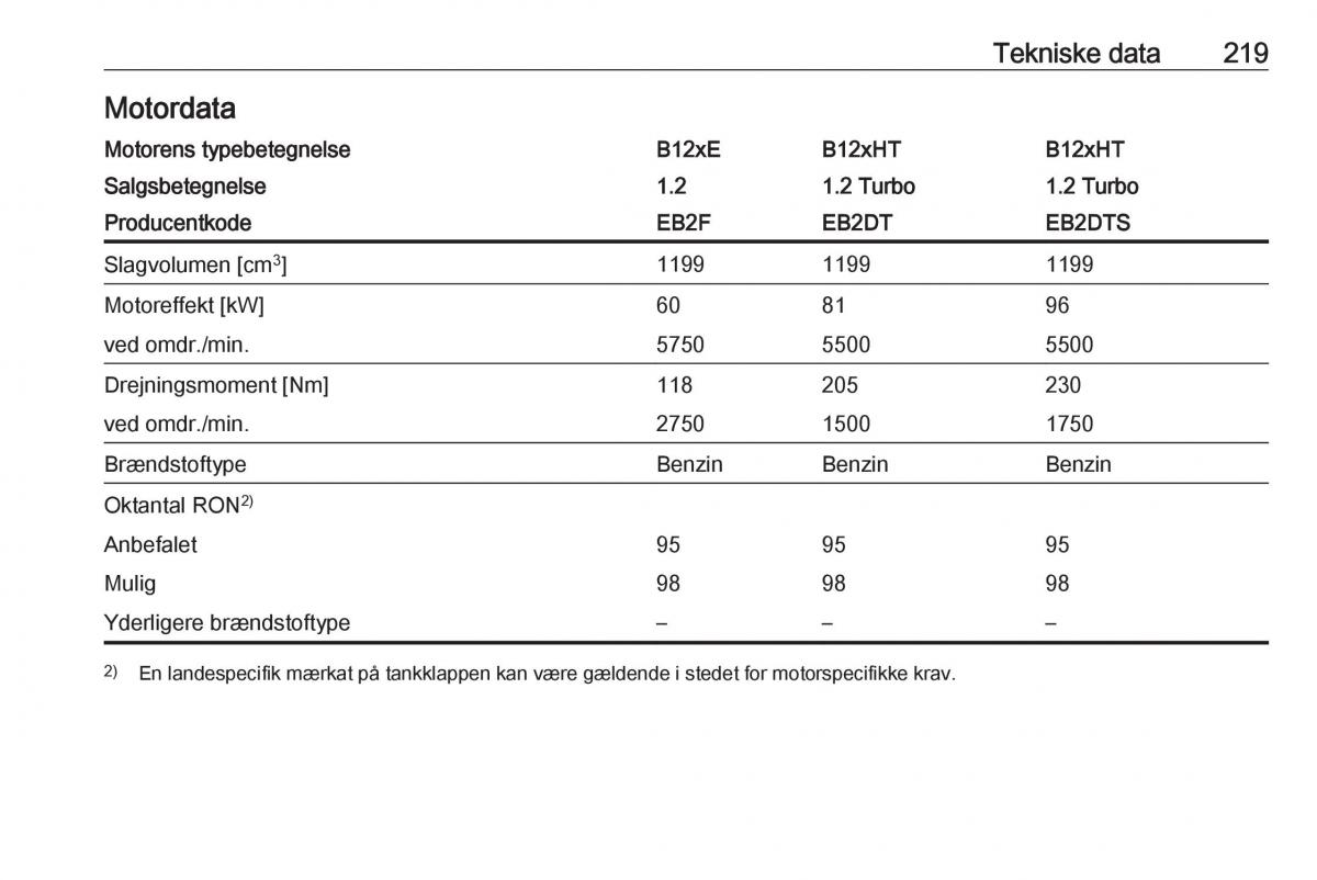 manual  Opel Crossland X Bilens instruktionsbog / page 221