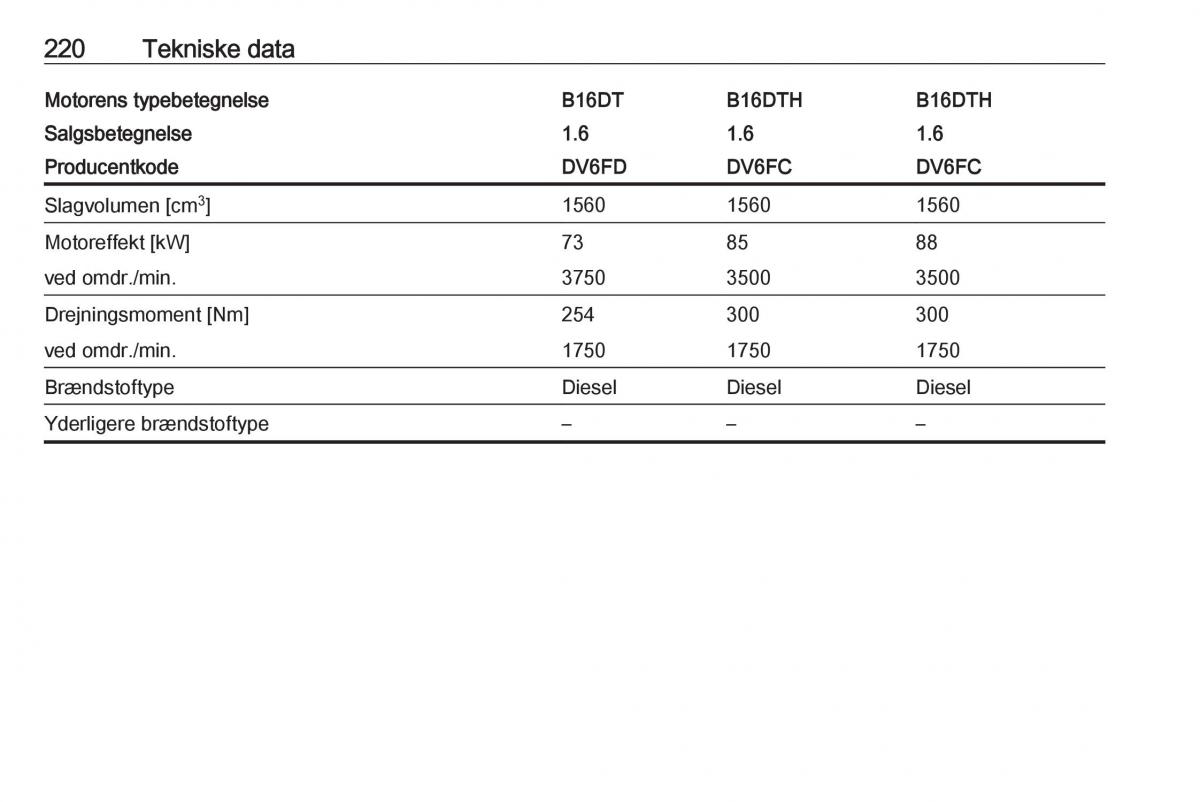 manual  Opel Crossland X Bilens instruktionsbog / page 222