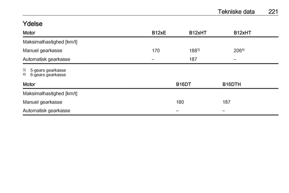 Opel Crossland X Bilens instruktionsbog / page 223