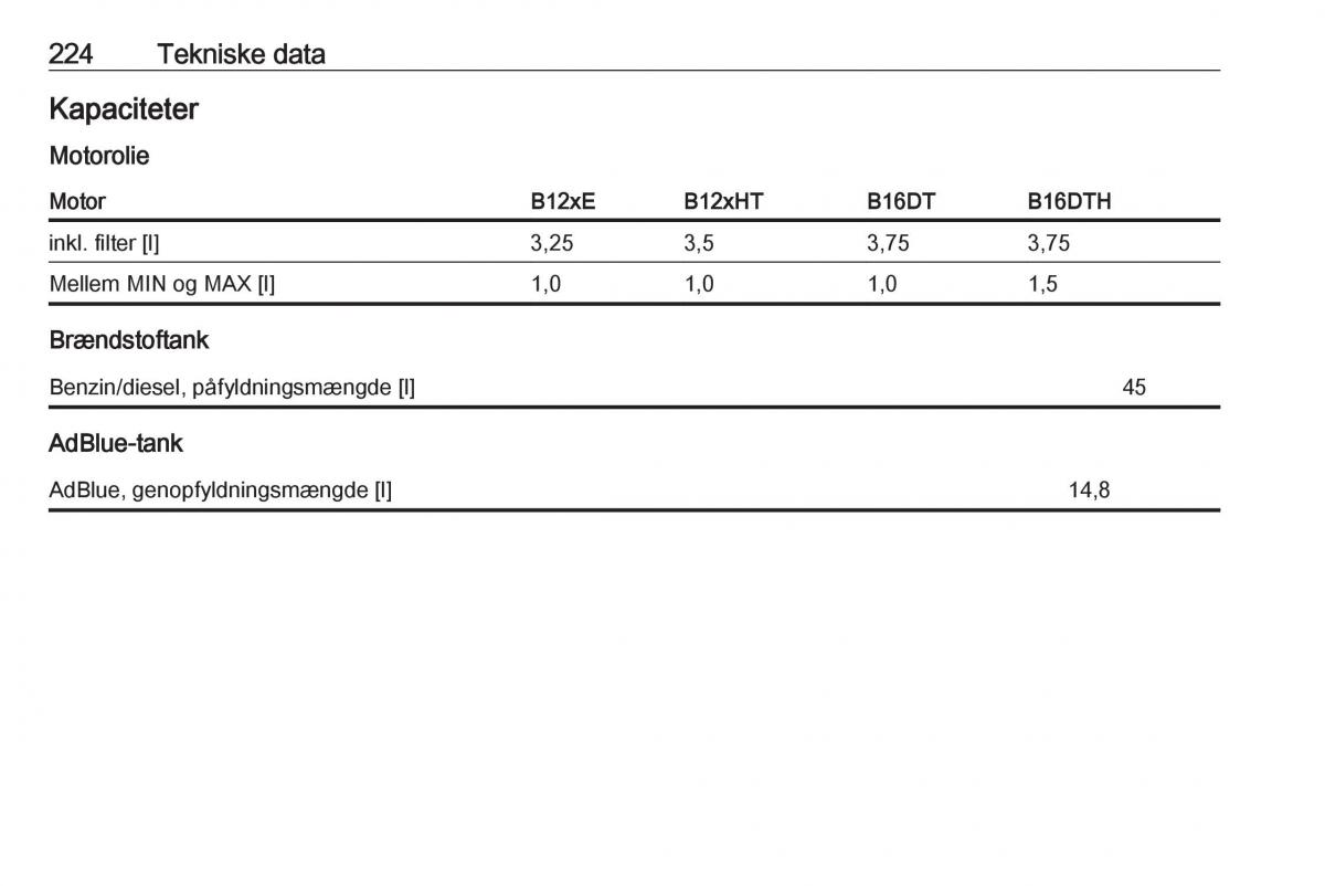 manual  Opel Crossland X Bilens instruktionsbog / page 226