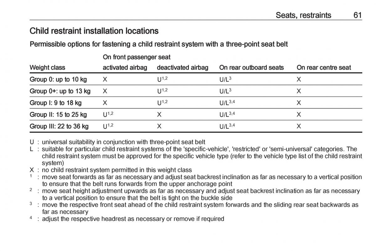 Opel Crossland X owners manual / page 63