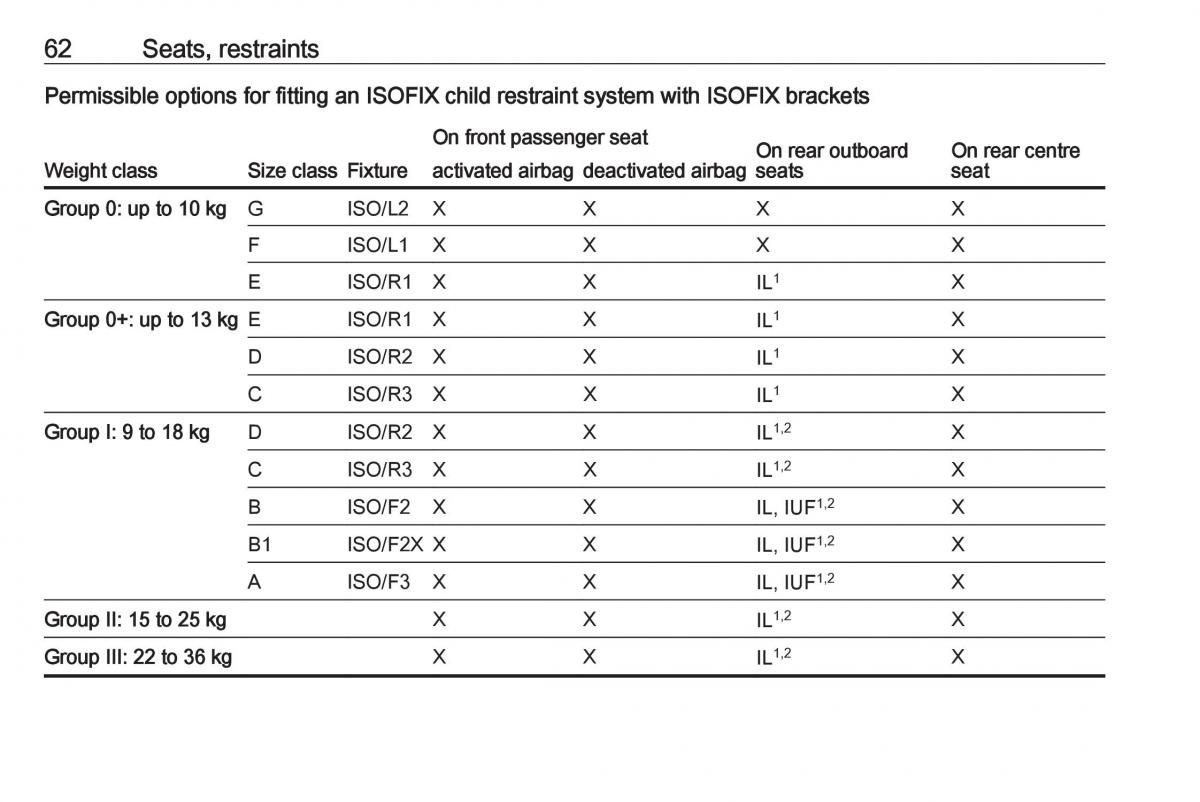 Opel Crossland X owners manual / page 64