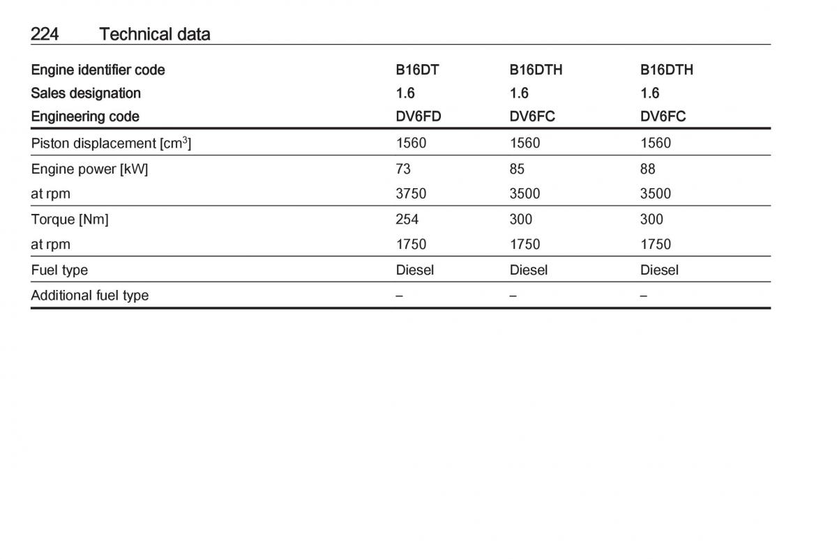 Opel Crossland X owners manual / page 226