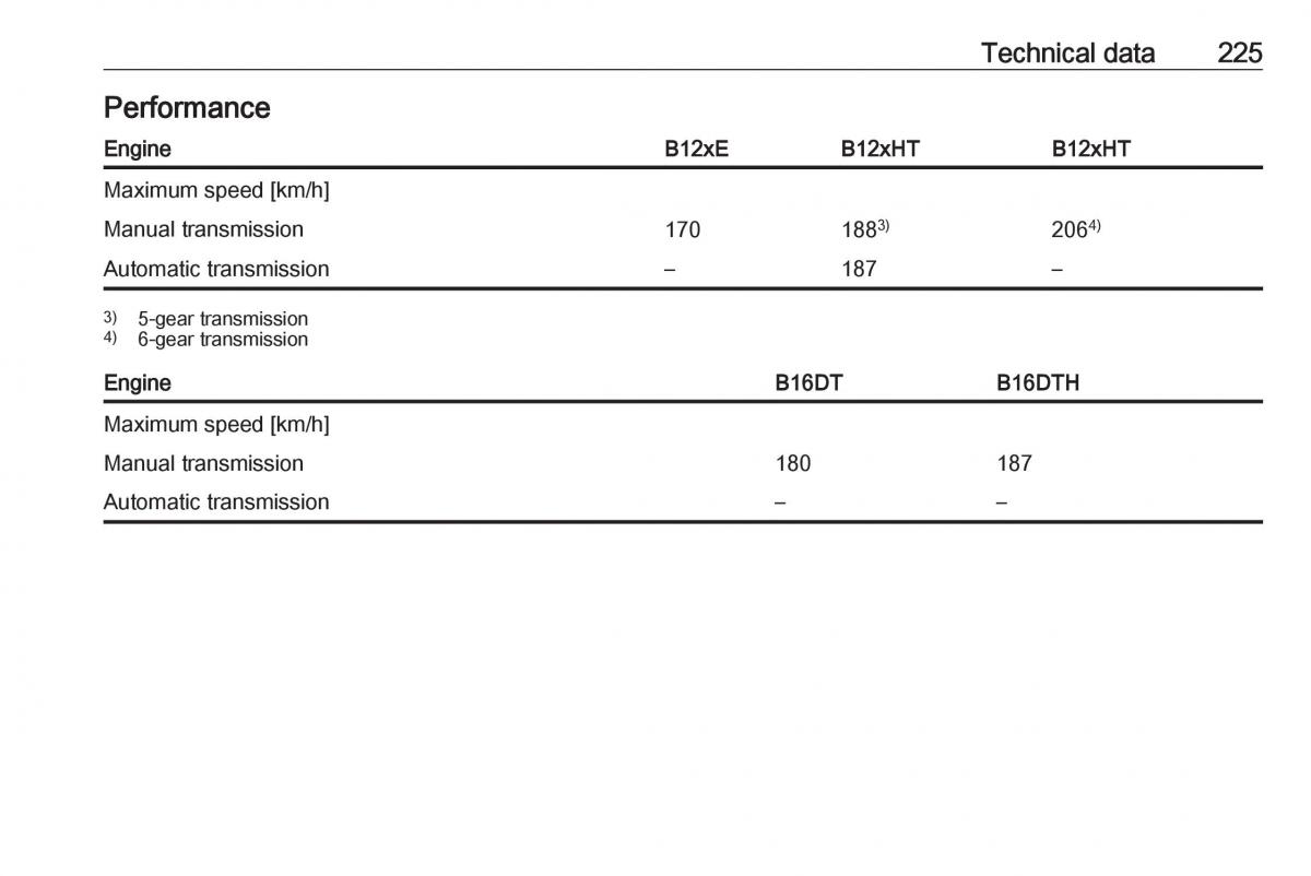 Opel Crossland X owners manual / page 227