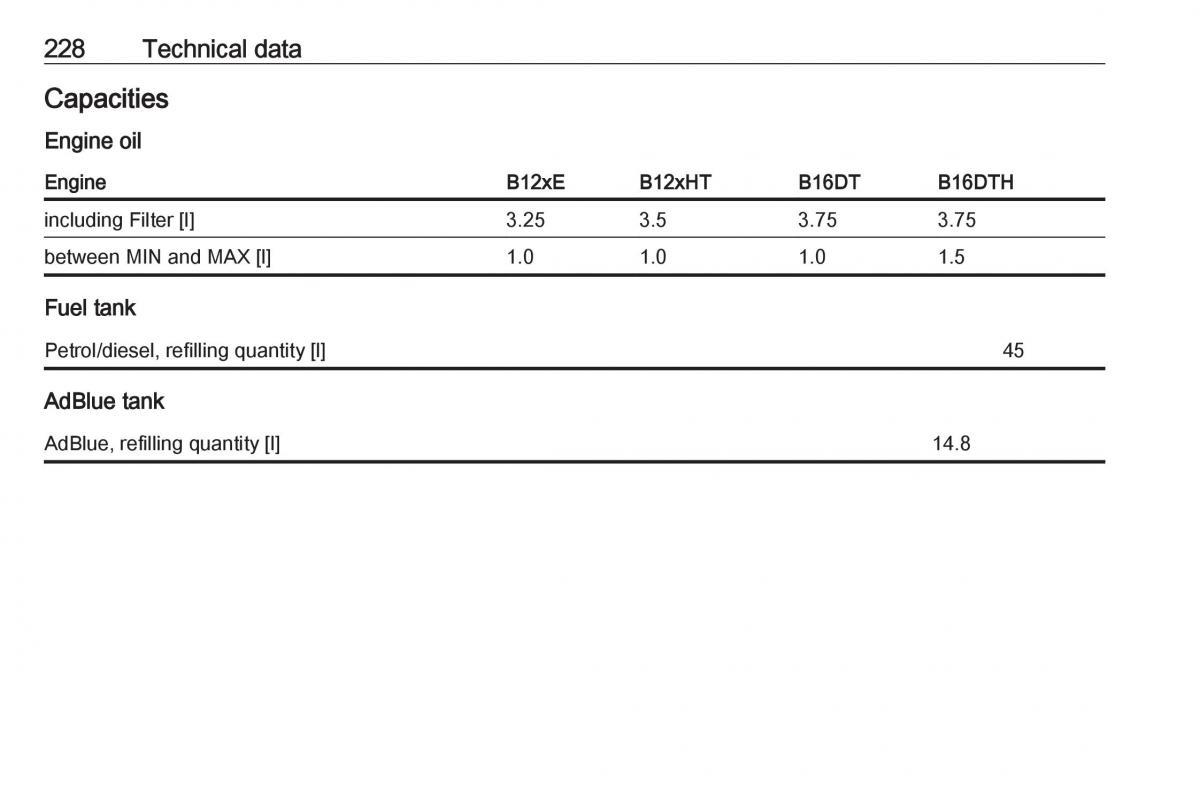 Opel Crossland X owners manual / page 230