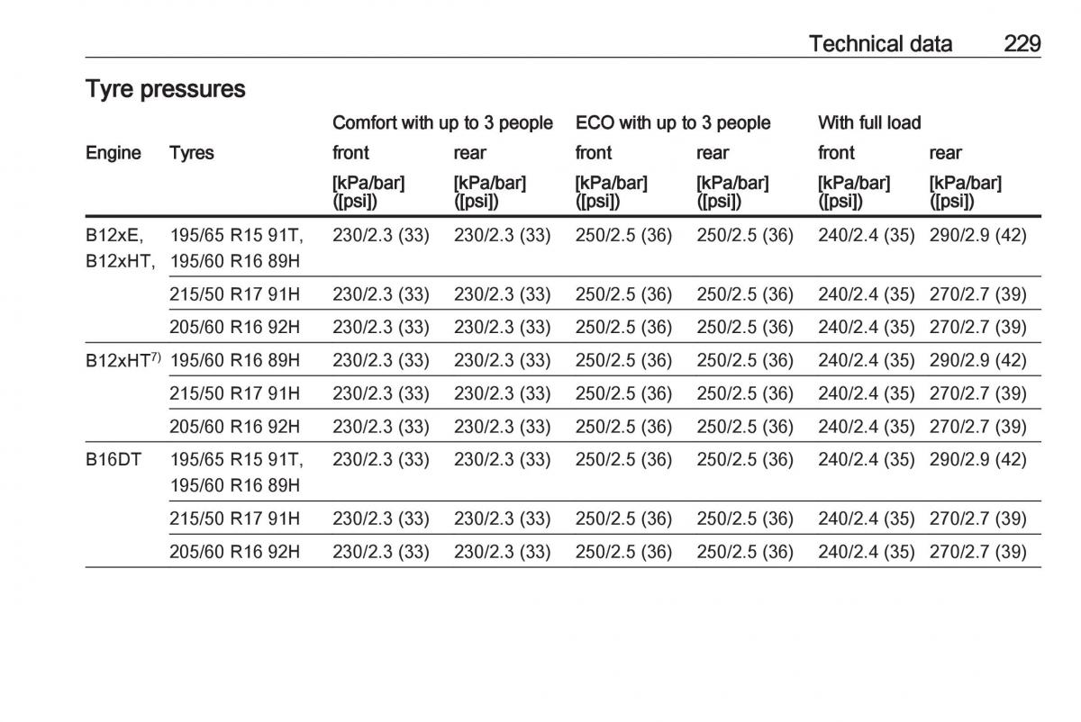 Opel Crossland X owners manual / page 231