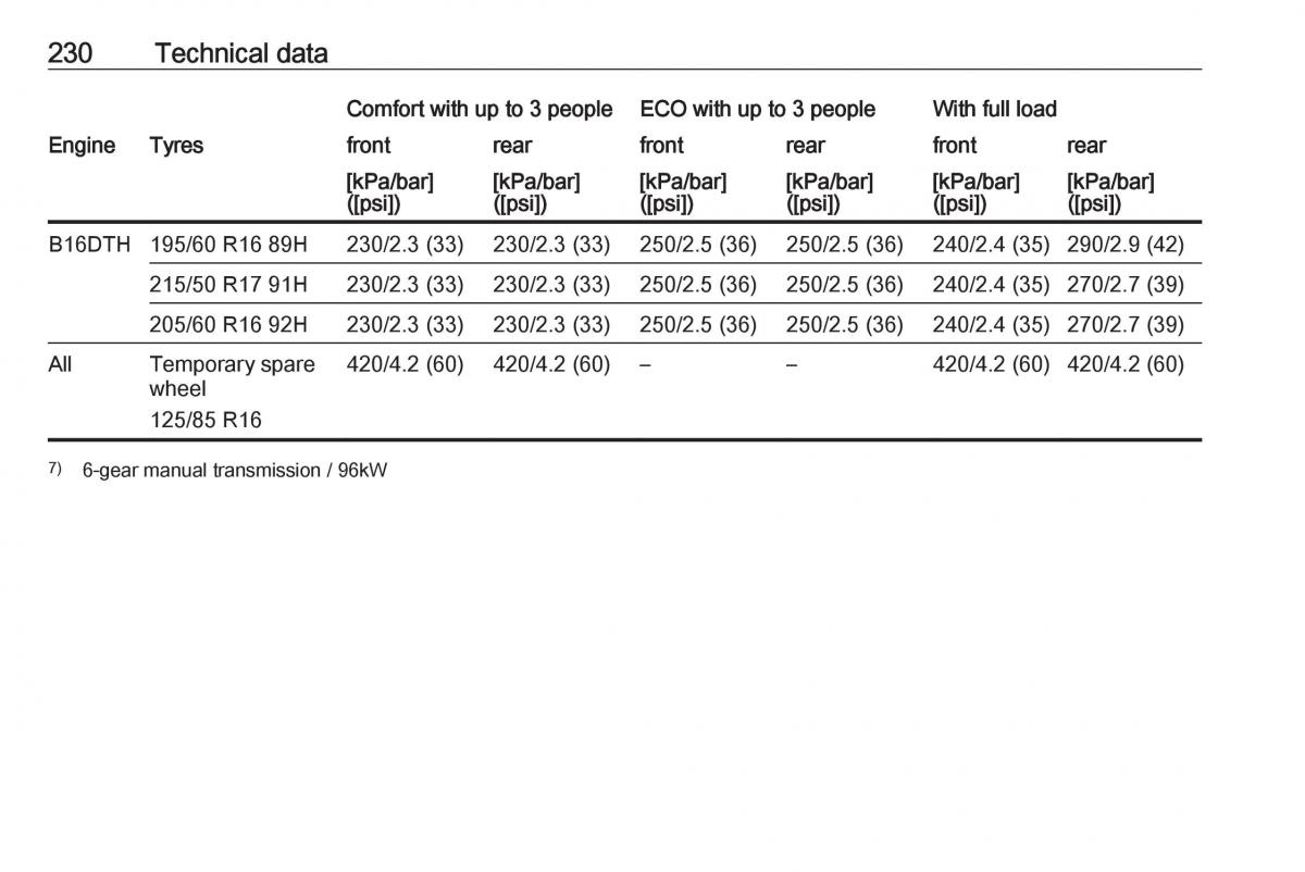 Opel Crossland X owners manual / page 232