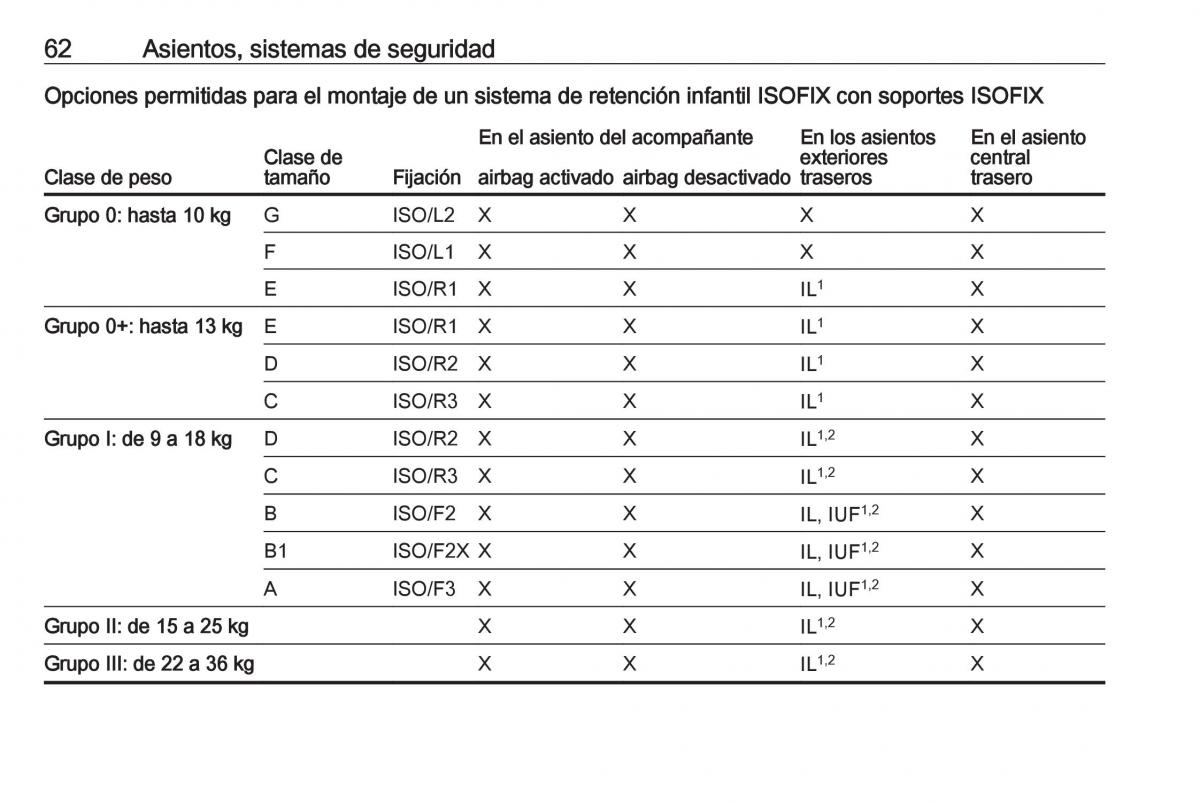 Opel Crossland X manual del propietario / page 64