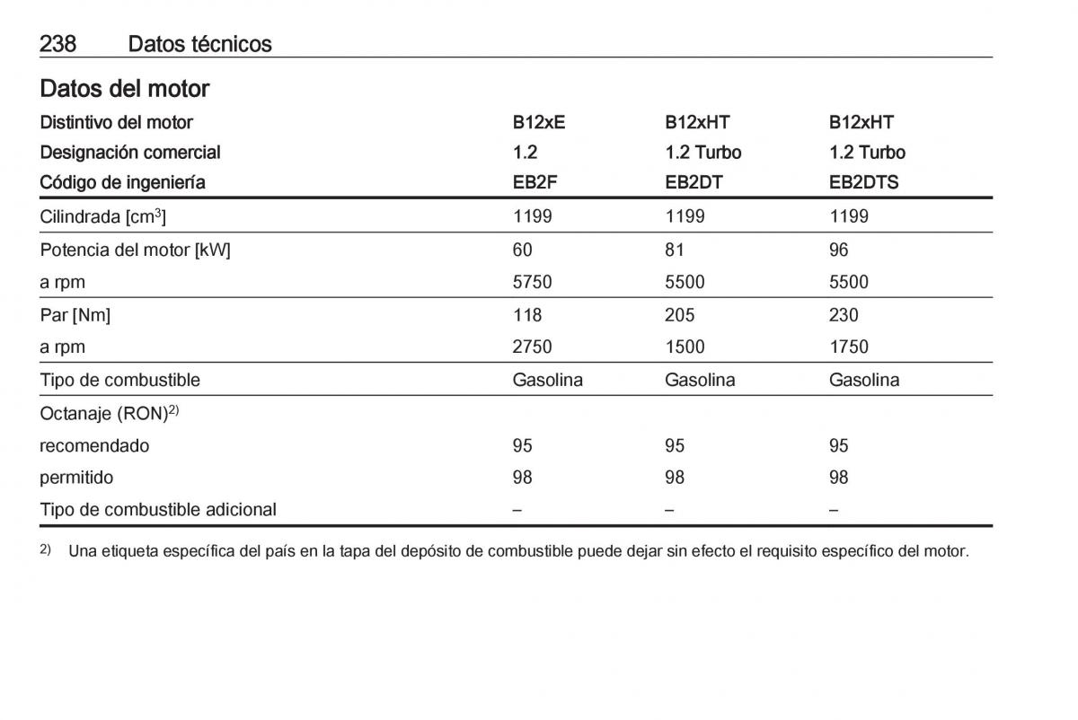 Opel Crossland X manual del propietario / page 240