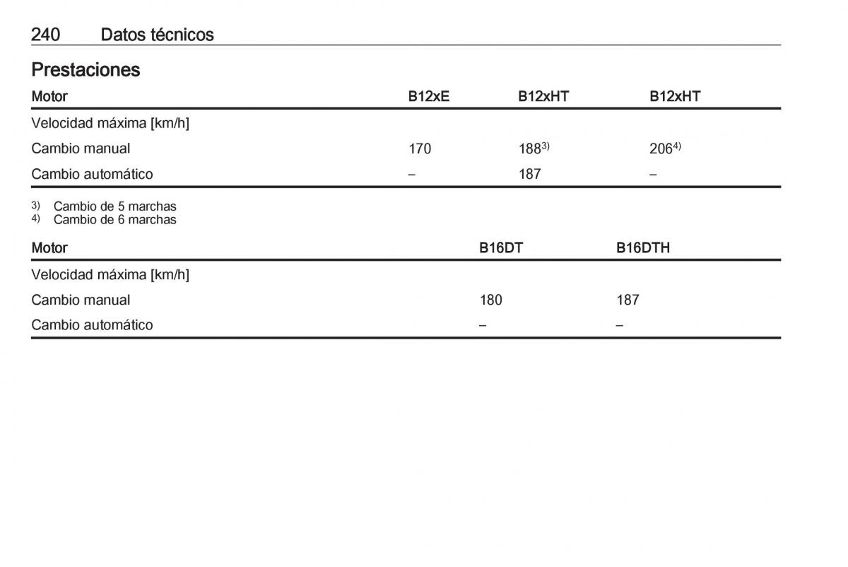 Opel Crossland X manual del propietario / page 242