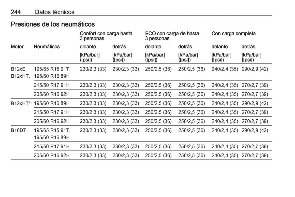 Opel Crossland X manual del propietario / page 246