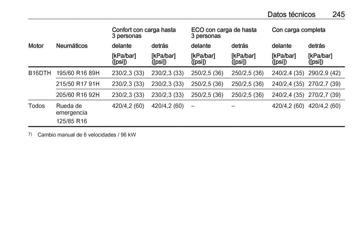 Opel Crossland X manual del propietario / page 247