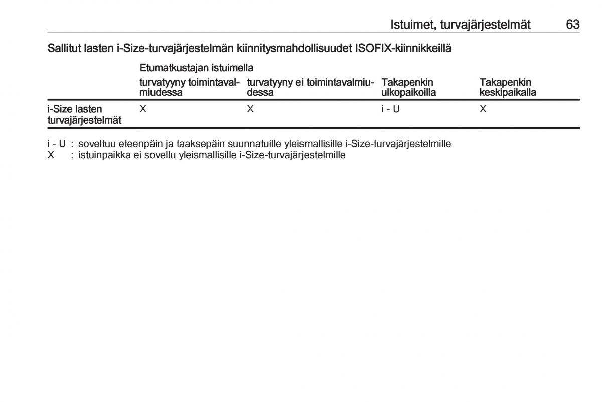 Opel Crossland X omistajan kasikirja / page 65