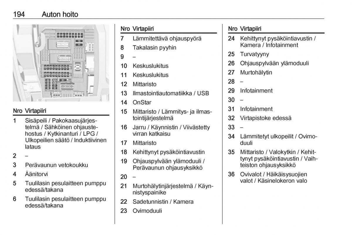 Opel Crossland X omistajan kasikirja / page 196