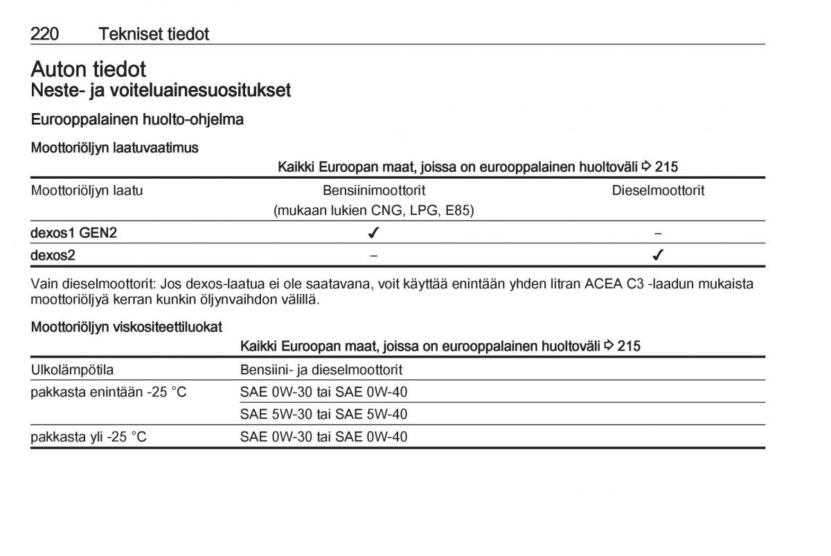 Opel Crossland X omistajan kasikirja / page 222