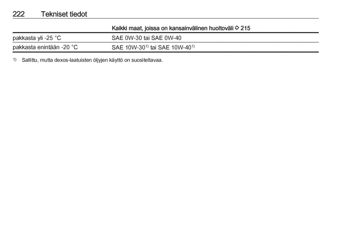 Opel Crossland X omistajan kasikirja / page 224