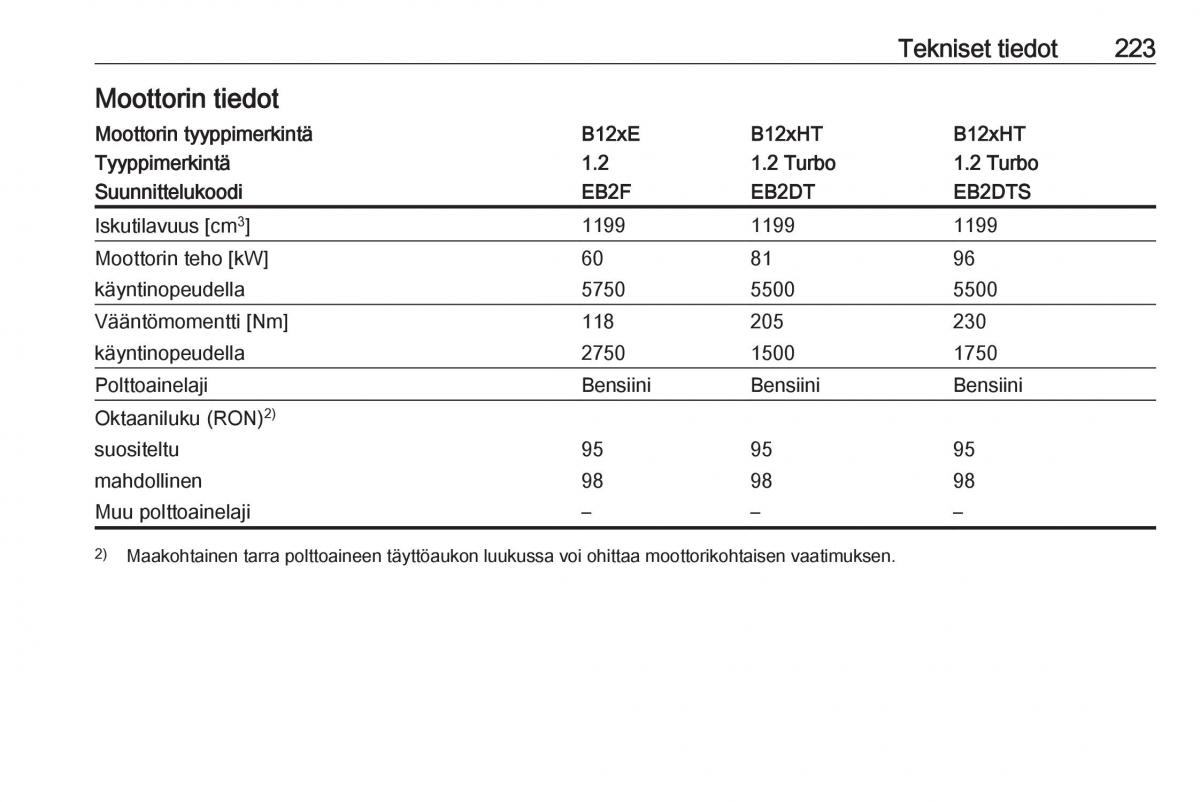 Opel Crossland X omistajan kasikirja / page 225