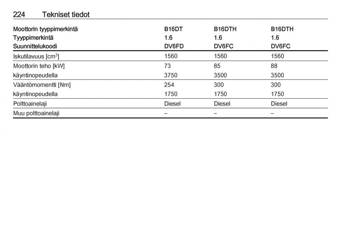 Opel Crossland X omistajan kasikirja / page 226