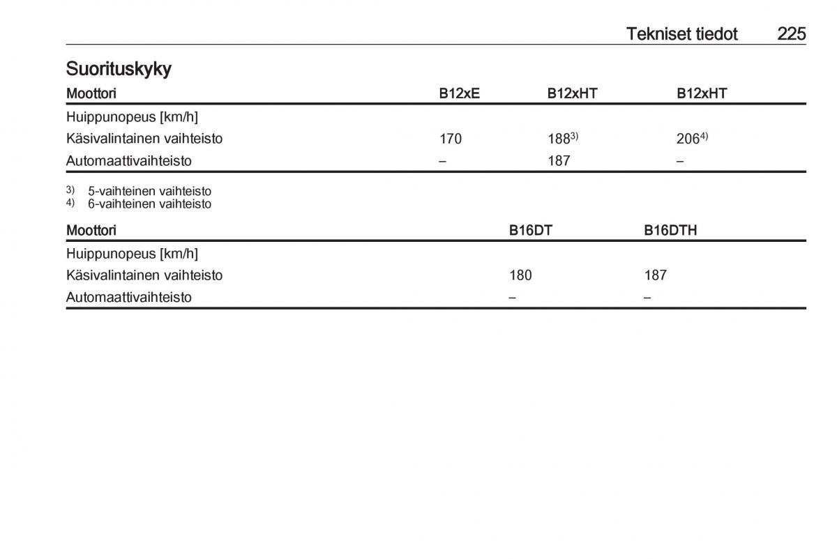 Opel Crossland X omistajan kasikirja / page 227