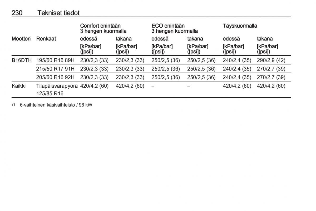 Opel Crossland X omistajan kasikirja / page 232