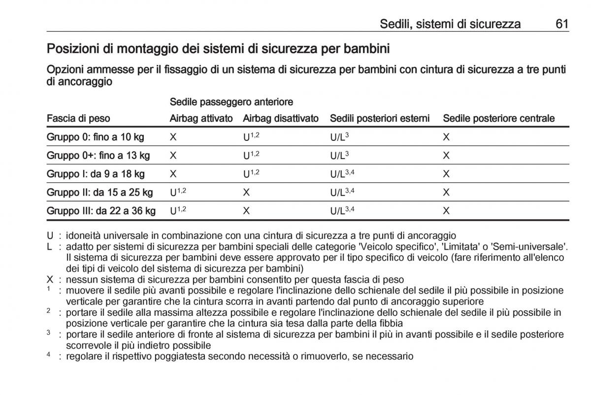 Opel Crossland X manuale del proprietario / page 63