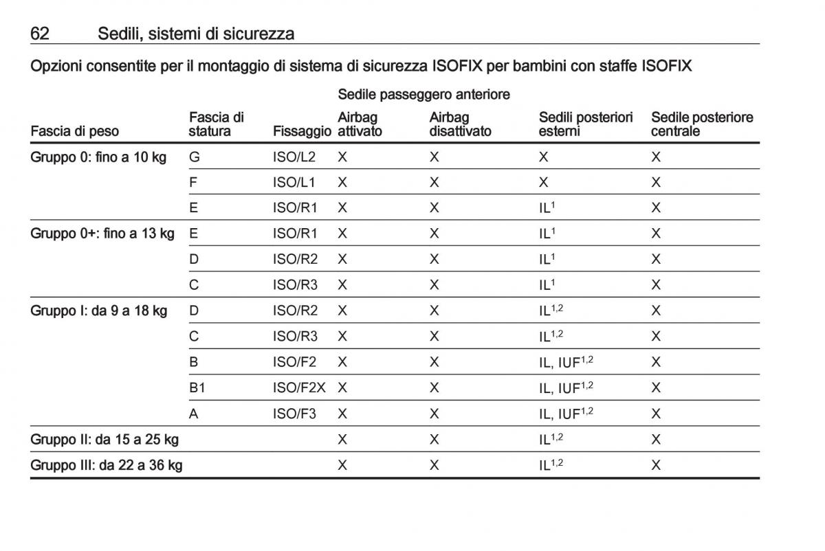 Opel Crossland X manuale del proprietario / page 64