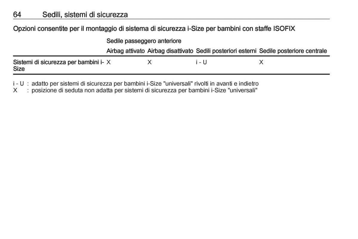 Opel Crossland X manuale del proprietario / page 66