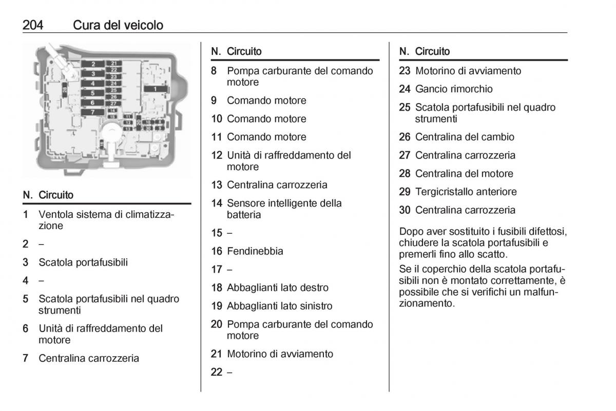 Opel Crossland X manuale del proprietario / page 206