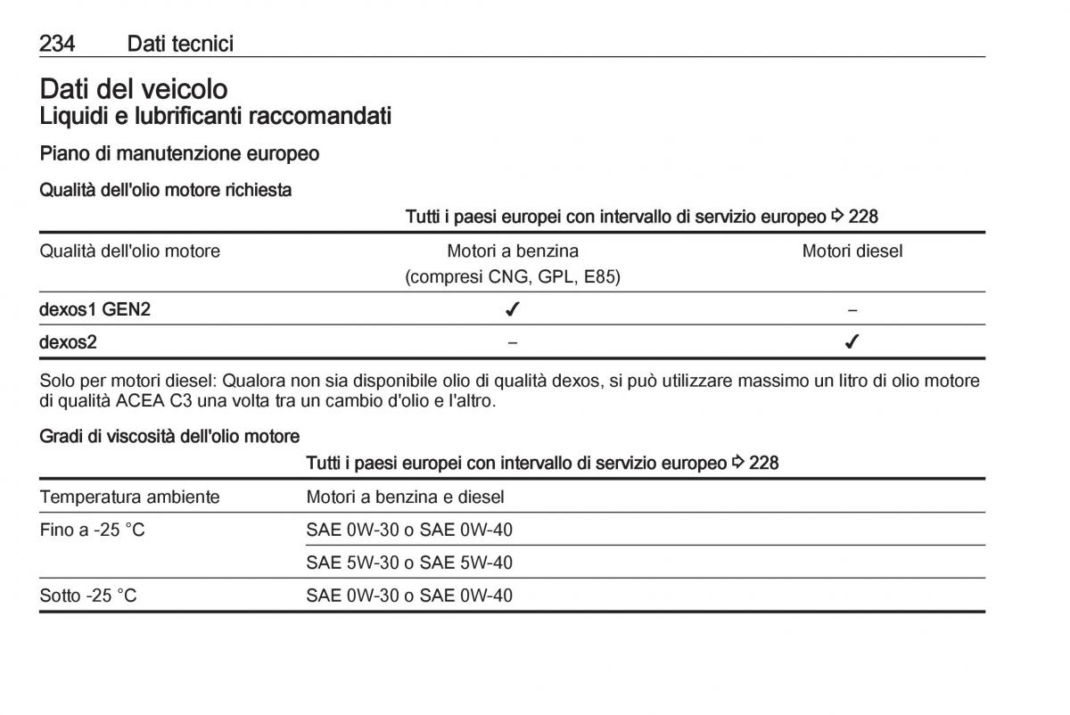 Opel Crossland X manuale del proprietario / page 236