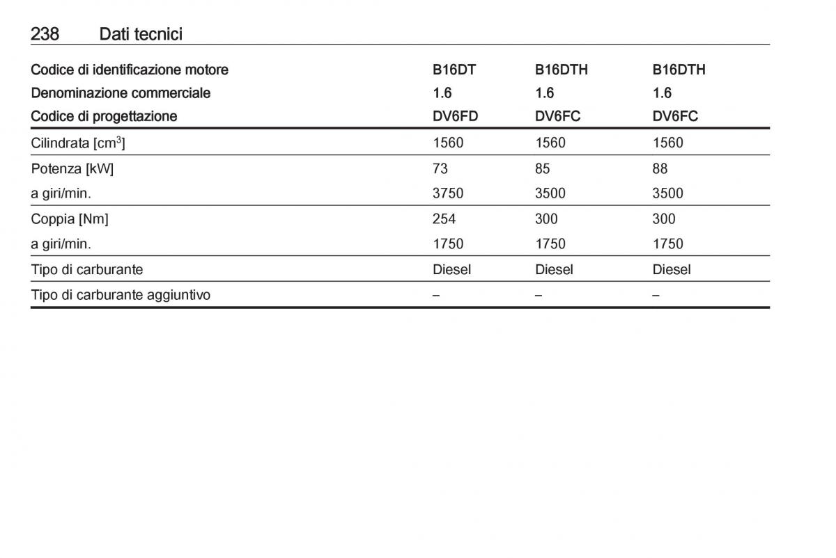 Opel Crossland X manuale del proprietario / page 240