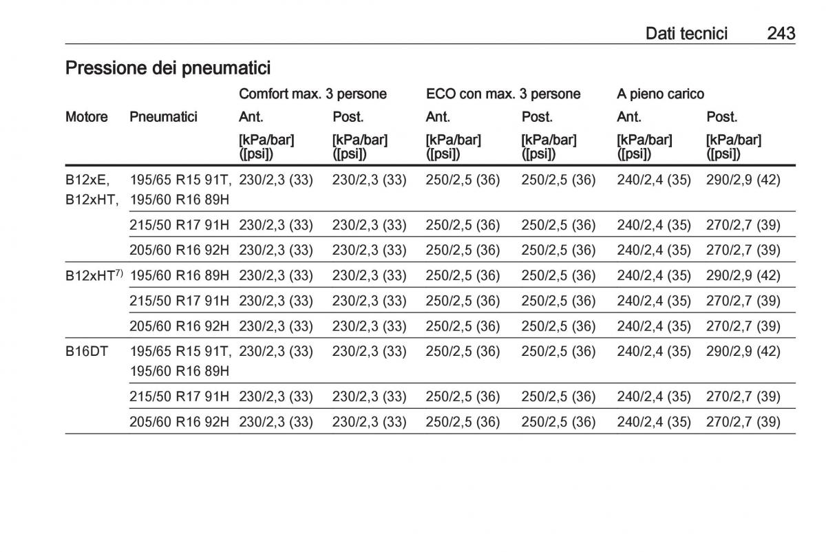 Opel Crossland X manuale del proprietario / page 245