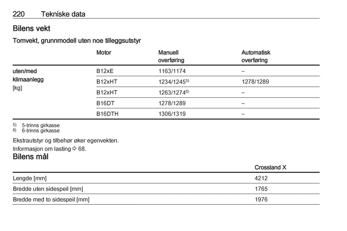 Opel Crossland X bruksanvisningen / page 222