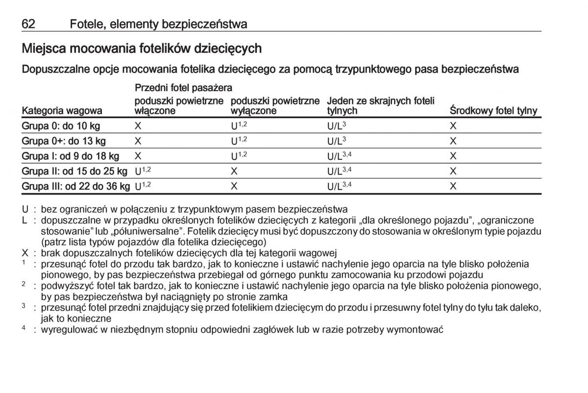 Opel Crossland X instrukcja obslugi / page 64